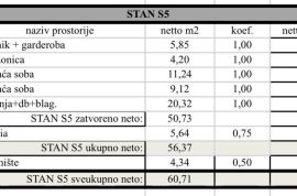 Stan Pula, novi projekt! Višestambena, moderna zgrada s liftom, blizu centra., Pula, شقة