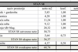 Stan Pula, novi projekt! Višestambena, moderna zgrada s liftom, blizu centra., Pula, شقة