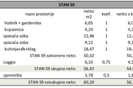 Stan Pula, novi projekt! Višestambena, moderna zgrada s liftom, blizu centra.S9, Pula, Appartamento