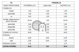 Obiteljska kuća s dvorištem u Brodarici, Šibenik - Okolica, Σπίτι