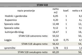 Stan Pula, novi projekt! Višestambena, moderna zgrada s liftom, blizu centra. S18, Pula, Wohnung