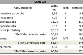 Stan Pula, novi projekt! Višestambena, moderna zgrada s liftom, blizu centra.S24, Pula, Wohnung