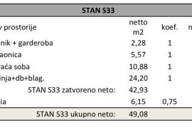 Stan Pula, blizina  INTERSPARA, novi projekt! Višestambena, moderna zgrada s liftom, blizu centra.S33, Pula, Wohnung