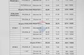 Zagreb, Črnomerec - stambeno-poslovna zgrada 479 m2, Zagreb, Ev