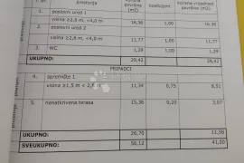 Odlična lokacija i investicija, Topusko, العقارات التجارية