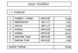 OPATIJA, LOVRAN, DOBREĆ - visoki roh-bau 400 m2 s panoramskim pogledom na more, Opatija - Okolica, Casa