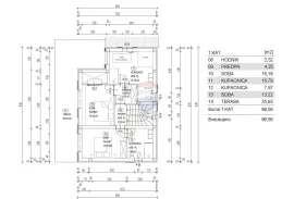 Senj, Krivi put, građevinsko zemljište s građevinskom dozvolom, 421m2, Senj, Terra