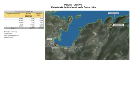 قائمة بيانات_حقول+افتراضي+عنوان, Vis, Land