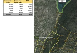 قائمة بيانات_حقول+افتراضي+عنوان, Vis, Land