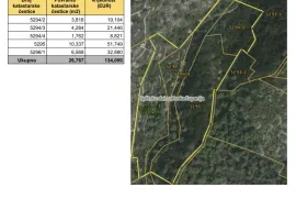قائمة بيانات_حقول+افتراضي+عنوان, Vis, Land