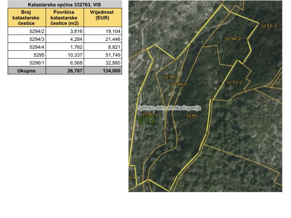 قائمة بيانات_حقول+افتراضي+عنوان, Vis, Land