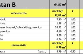 Stan Novi projekt, Valbandon! Prodaja stanova u novom projektu, 1km od mora i plaža!, Fažana, Διαμέρισμα