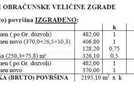 ZADAR, NOVI BOKANJAC - Poslovni prostor, hala 2000 m2, Zadar, Εμπορικά ακίνητα