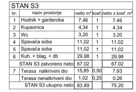 Stan Prodaja stanova u novom stambenom projektu sa bazenom, Ližnjan. S3, Ližnjan, Wohnung