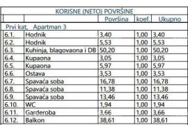 Stan Prodaja luksuznih stanova u izgradnji, Opatija! A3, Opatija, شقة