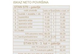 Stan Poreč, stambeno poslovni objekt u gradnji sa apartmanima i podzemnim garažama, Poreč, Flat