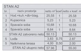 Stan Prodaja apartmana u novogradnji sa pogledom na more, Štinjan!A2, Pula, Kвартира