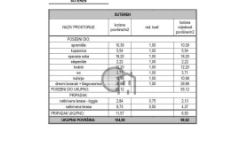 Prodaja vile s pogledom na more u Žaboriću, Dalmacija, Šibenik - Okolica, بيت