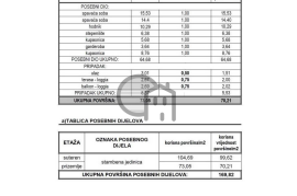 Prodaja vile s pogledom na more u Žaboriću, Dalmacija, Šibenik - Okolica, بيت