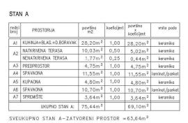 ISTRA, ŽMINJ - Stan u prizemlju novogradnje, Žminj, Stan