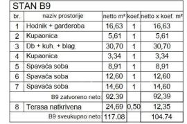 Stan Prodaja luksuznih stanova sa pogledom na Marinu Verudu, Pula!, Pula, Daire