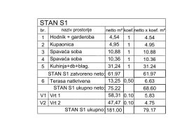 Stan Novi projekt u izgradnji, trenutno u Roh-Bau fazi, Medulin!, Medulin, Appartment