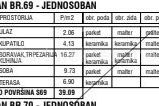 1.5  stan, novogradnja sa velikom terasom, Zvezdara, Wohnung