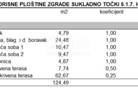 ZADAR, MASLENICA - Vrhunski penthouse sa spektakularnim pogledom na more! 200 metara od mora! Novogradnja! S5, Jasenice, Flat