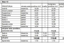 Stan Prodaja stanova u novom stambenom projektu na eksluzivnoj lokaciji, 300 m od mora, Pula, Veruda!, Pula, Wohnung