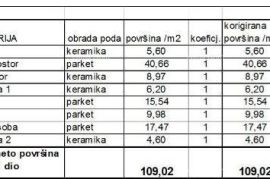 Stan Prodaja stanova u novom stambenom projektu na eksluzivnoj lokaciji, 300 m od mora, Pula, Veruda!, Pula, Appartamento