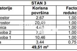 Istra, Pula, Monvidal, stan 56,79m2, 2SS+DB, NOVO #prodaja, Pula, Apartamento