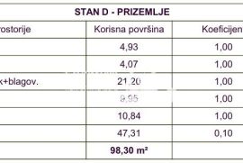 Istra, Medulin, prizemlje 58,84m2, 2SS+DB, vrt 47m2, 400 metara od mora #prodaja, Medulin, Apartamento