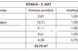 Istra, Medulin, drugi kat 35,76m2, 1SS+DB, 400 metara od mora, NOVO #prodaja, Medulin, Appartment