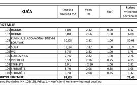 KLENOVICA- dvojna kuća/villa 320m2 s pogledom na more + okoliš 400m2, Novi Vinodolski, Casa