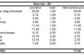 ZADAR, MELADA - Moderan stan u izgradnji S5, Zadar, Stan