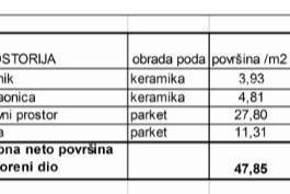 Stan Prodaja stanova u novom stambenom projektu na eksluzivnoj lokaciji, 300 m od mora, Pula,, Pula, Appartment