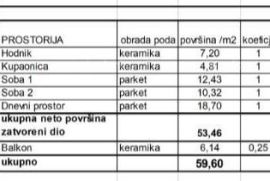 Stan Prodaja stanova u novom stambenom projektu na eksluzivnoj lokaciji, 300 m od mora, Pula., Pula, Wohnung