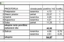 Stan Prodaja stanova u novom stambenom projektu na eksluzivnoj lokaciji, 300 m od mora, Pula, Veruda!, Pula, Stan