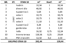 ZADAR, PRIVLAKA - Eskluzivan Penthouse s Prostranom Krovnom Terasom 120 Metara od Mora s Očaravajućim Pogledom na More! S10, Privlaka, شقة