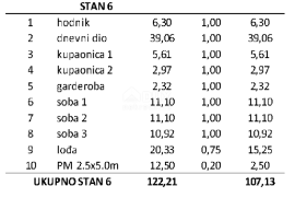 ZADAR, PRIVLAKA - Luksuzan Stan 120 Metara od Mora s Očaravajućim Pogledom na More! S6, Privlaka, Wohnung