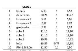 ZADAR, PRIVLAKA - Luksuzan Stan 120 Metara od Mora s Očaravajućim Pogledom na More! S5, Privlaka, Διαμέρισμα