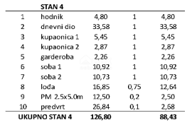 ZADAR, PRIVLAKA - Ekskluzivna Prilika za Luksuzan Život Uz Plažu u Modernoj Novogradnji! S4, Privlaka, Flat