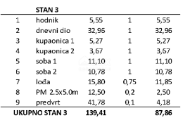 ZADAR, PRIVLAKA - Ekskluzivna Prilika za Luksuzan Život Uz Plažu u Modernoj Novogradnji! S3, Privlaka, Daire