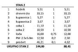 ZADAR, PRIVLAKA - Ekskluzivna Prilika za Luksuzan Život Uz Plažu u Modernoj Novogradnji! S2, Privlaka, Stan