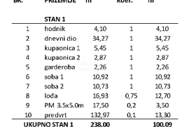 ZADAR, PRIVLAKA - Ekskluzivna Prilika za Luksuzan Život Uz Plažu u Modernoj Novogradnji! S1, Privlaka, Daire