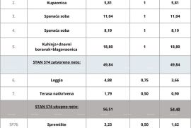 Stan Pula, novi projekt! Višestambena, moderna zgrada s liftom, blizu centra., Pula, Kвартира