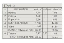 Stan Prodaja stanova u novom stambenom projektu, kod suda, Pula!, Pula, شقة