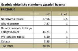 Kuća Prodaje se kuća u fazi izgradnje, sa bazenom i pogledom na more u Pomeru, Medulin, Casa