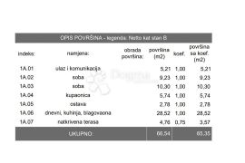 Visokokvalitetna novogradnja Medulin (NOVO U PONUDI), Medulin, Flat