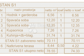 Novogradnja Ližnjan - 1. kat, Ližnjan, Kвартира